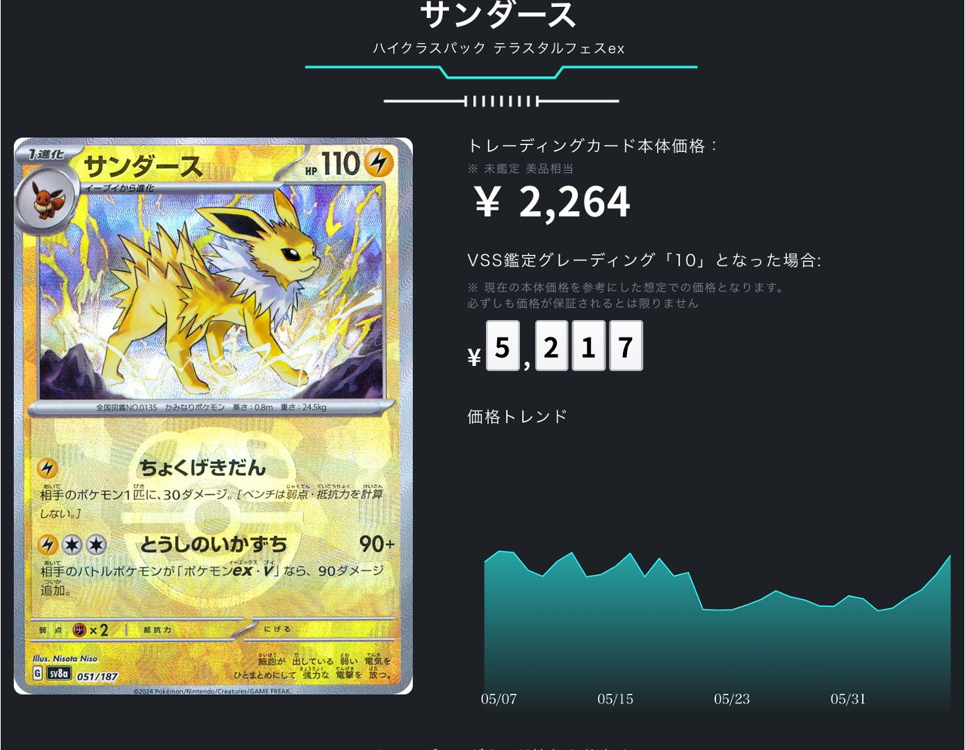 【PSA10】サンダース テラスタルフェスexマスボミラー ポケカ）【サンダース（テラスタルフェス ex/マスボ）】相場・価格